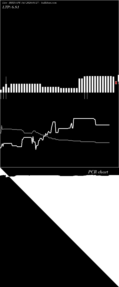  option chart IREDA PE 141 2026-01-27 