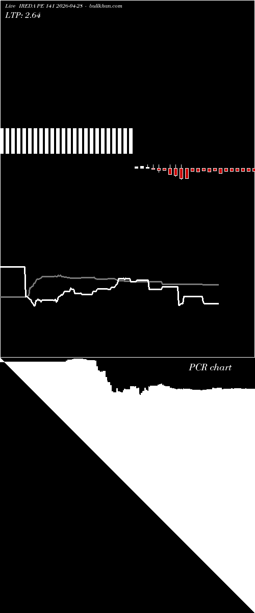  option chart IREDA PE 141 2026-04-28 