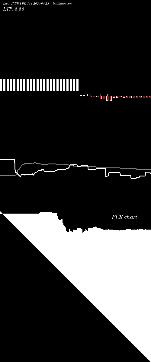  option chart IREDA PE 141 2026-04-28 