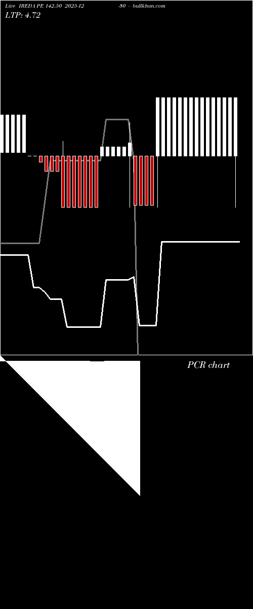  option chart IREDA PE 142.50 2025-12-30 