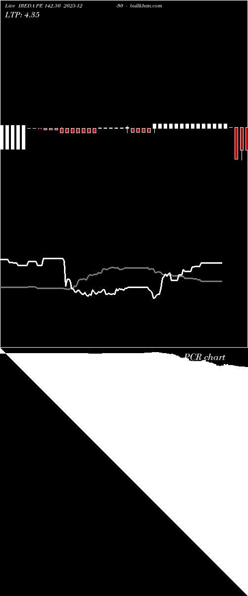  option chart IREDA PE 142.50 2025-12-30 