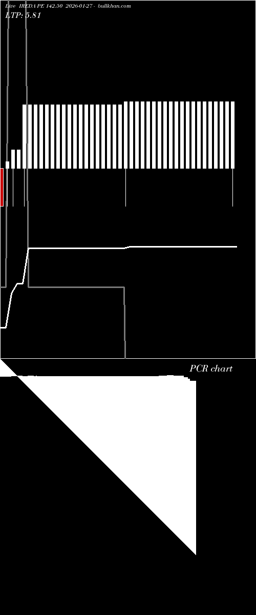  option chart IREDA PE 142.50 2026-01-27 