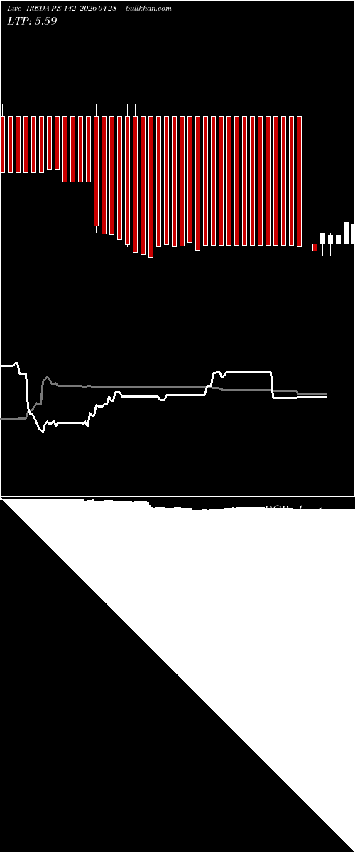  option chart IREDA PE 142 2026-04-28 