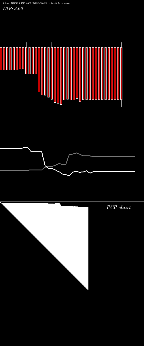  option chart IREDA PE 142 2026-04-28 