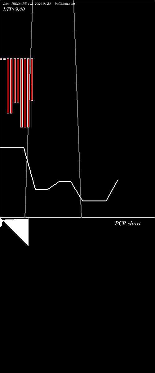  option chart IREDA PE 142 2026-04-28 