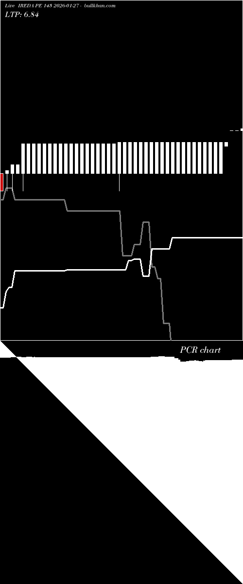  option chart IREDA PE 143 2026-01-27 