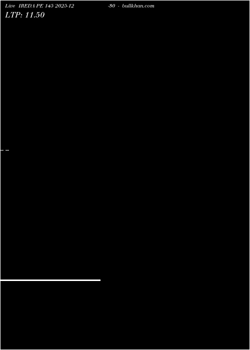  option chart IREDA PE 145 2025-12-30 