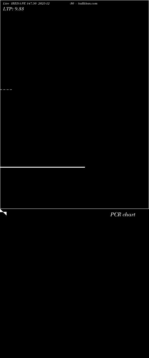  option chart IREDA PE 147.50 2025-12-30 