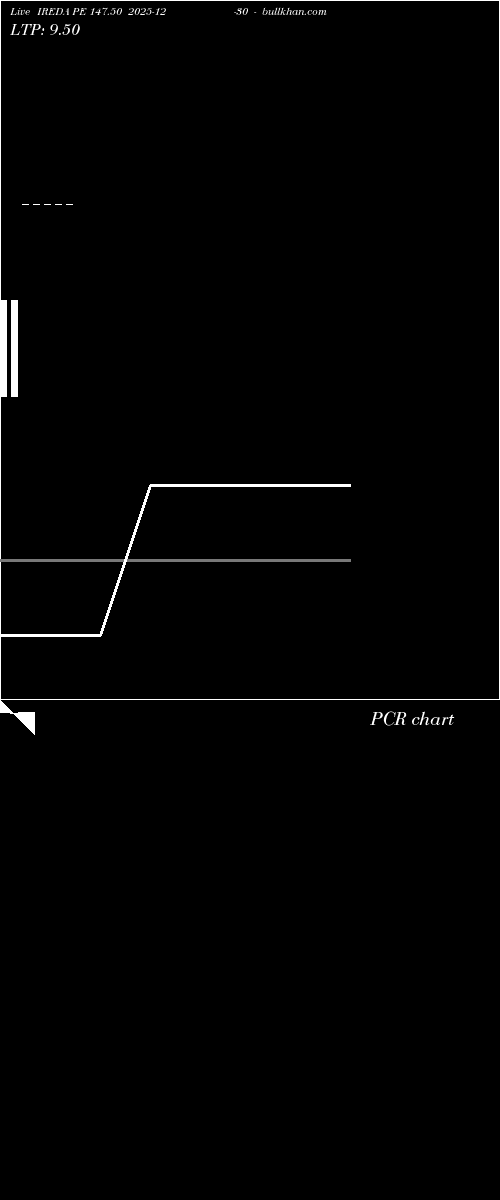  option chart IREDA PE 147.50 2025-12-30 