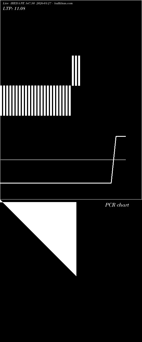  option chart IREDA PE 147.50 2026-01-27 