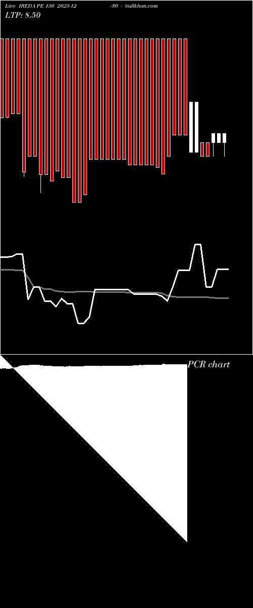  option chart IREDA PE 150 2025-12-30 
