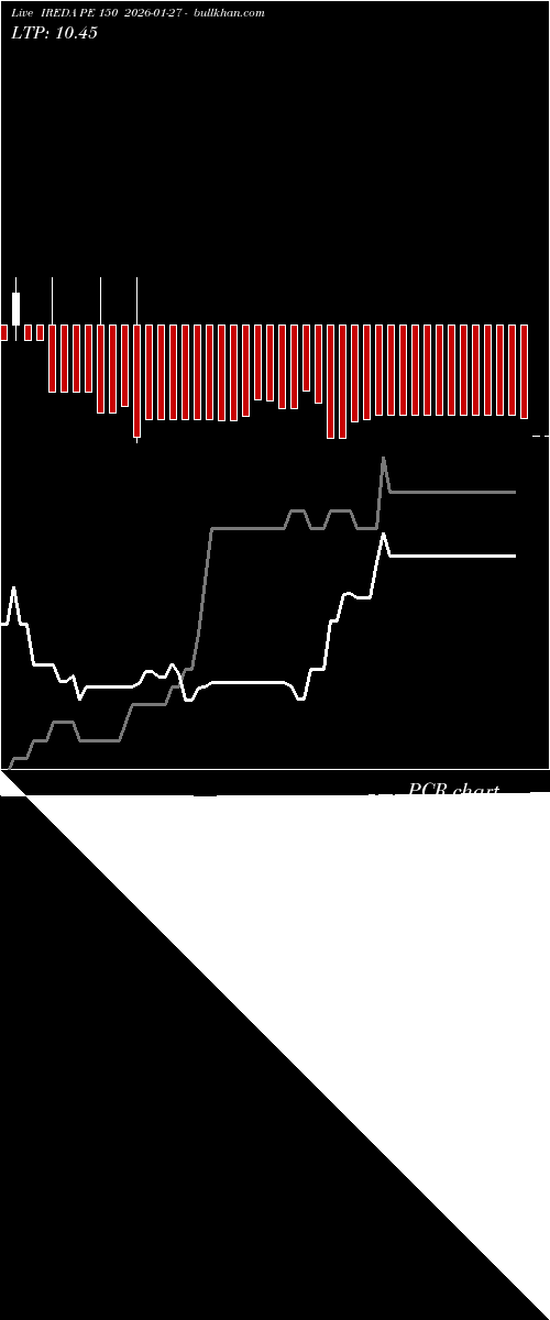  option chart IREDA PE 150 2026-01-27 