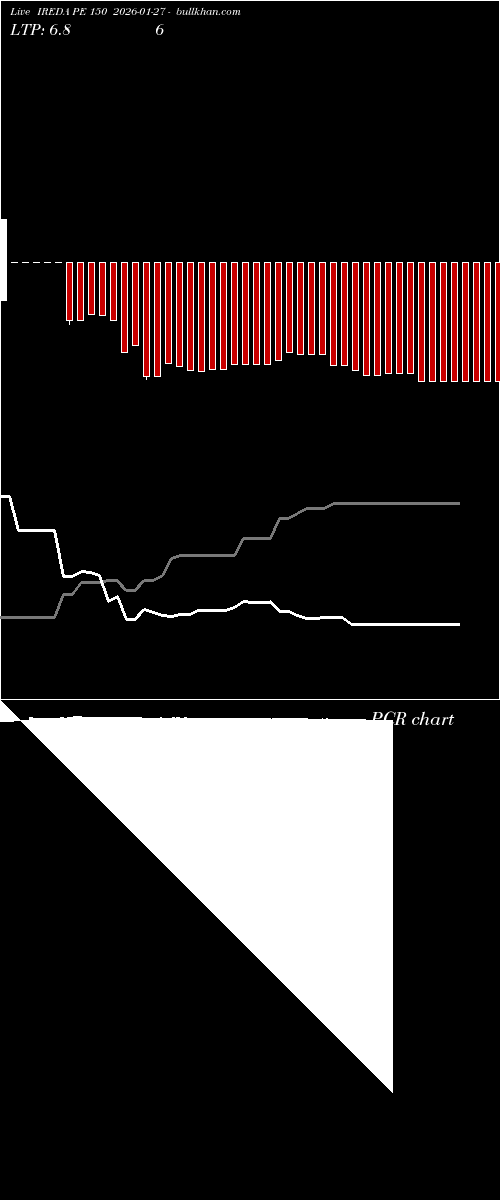  option chart IREDA PE 150 2026-01-27 
