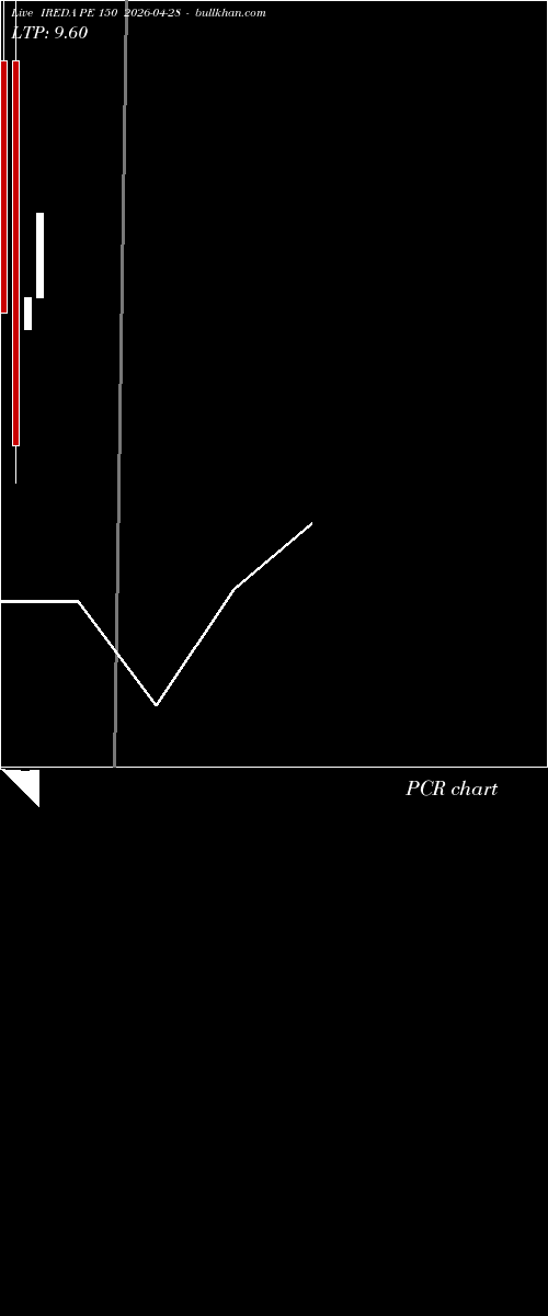  option chart IREDA PE 150 2026-04-28 