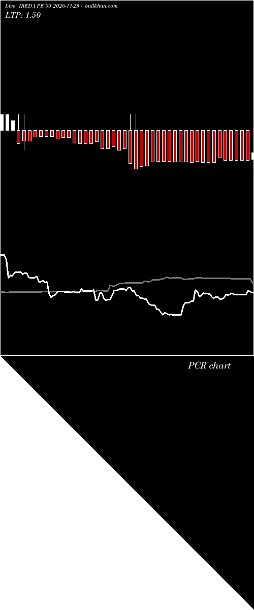  option chart IREDA PE 95 2026-11-23 