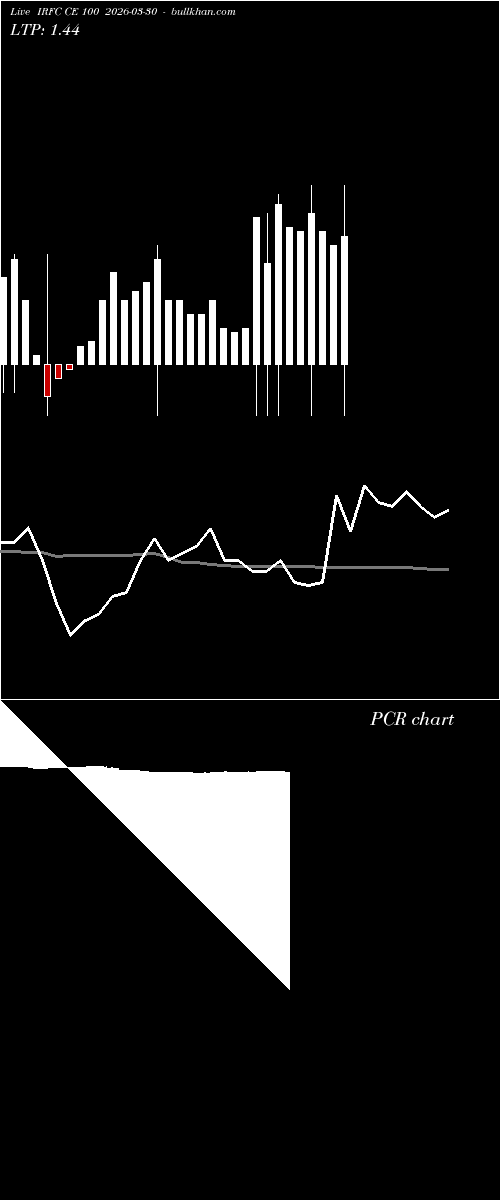  option chart IRFC CE 100 2026-03-30 