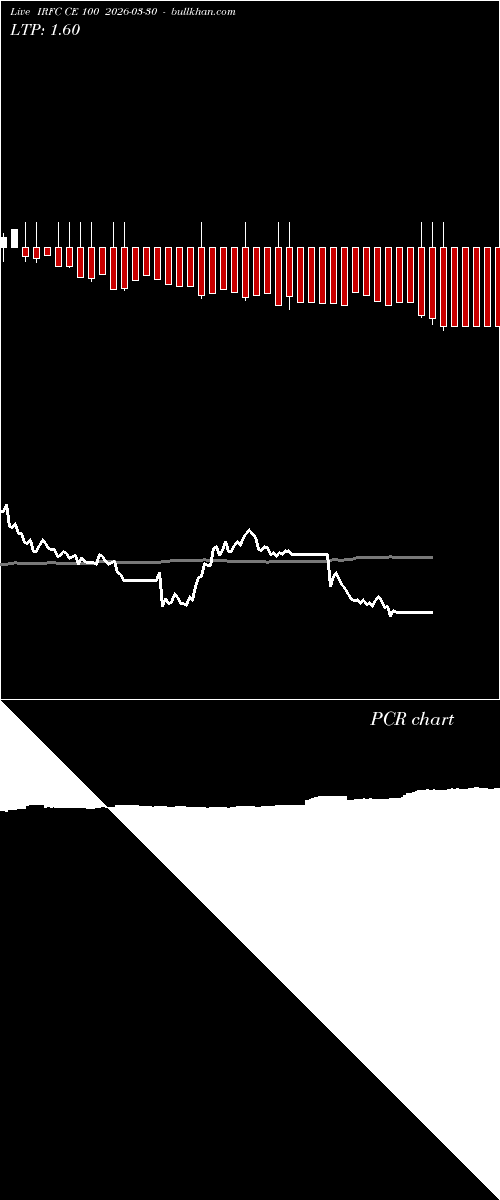  option chart IRFC CE 100 2026-03-30 