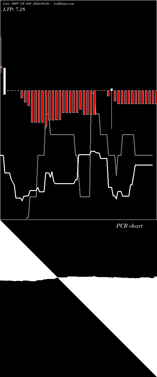  option chart IRFC CE 100 2026-05-26 
