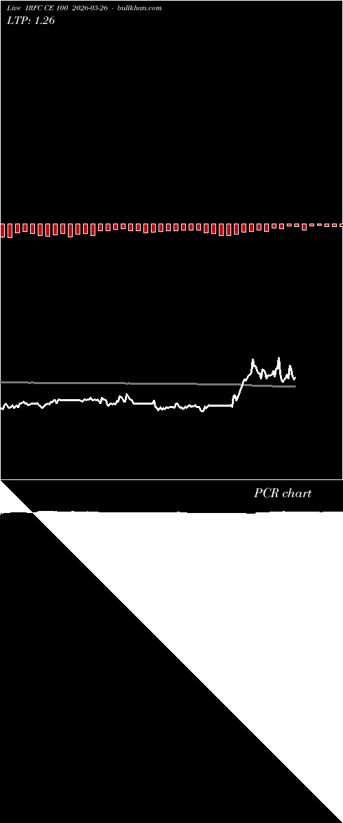  option chart IRFC CE 100 2026-05-26 