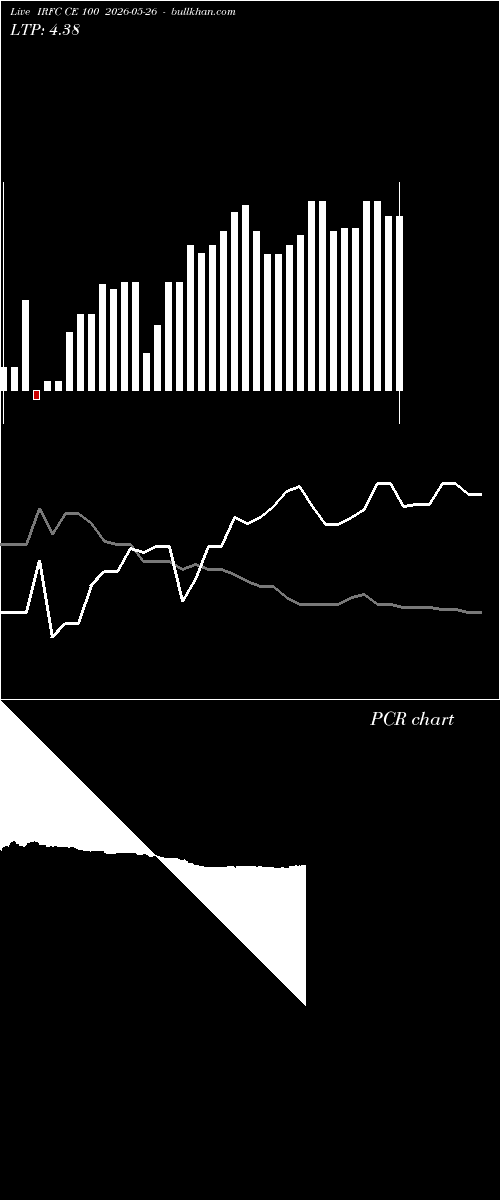  option chart IRFC CE 100 2026-05-26 