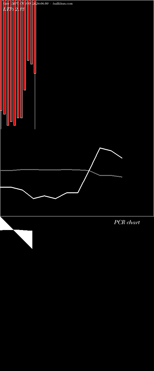  option chart IRFC CE 100 2026-06-30 