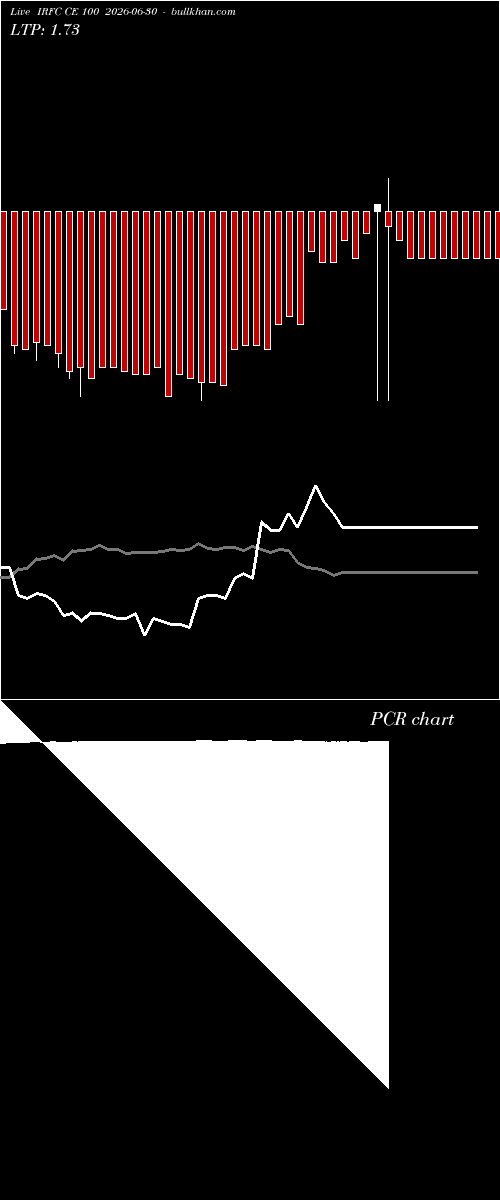  option chart IRFC CE 100 2026-06-30 