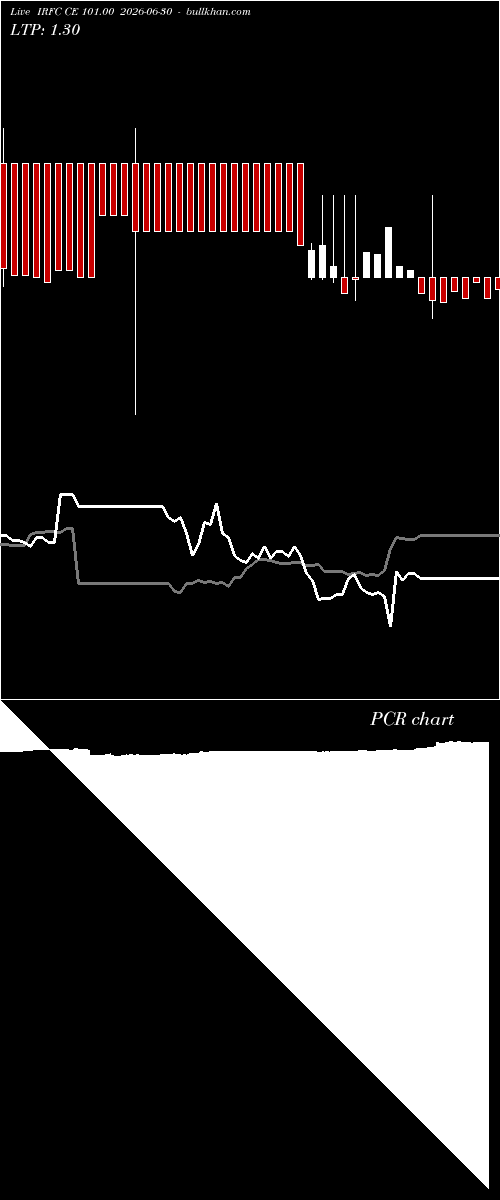  option chart IRFC CE 101.00 2026-06-30 