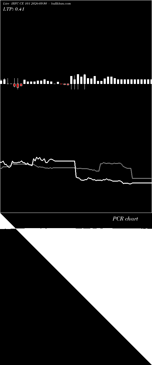  option chart IRFC CE 101 2026-03-30 