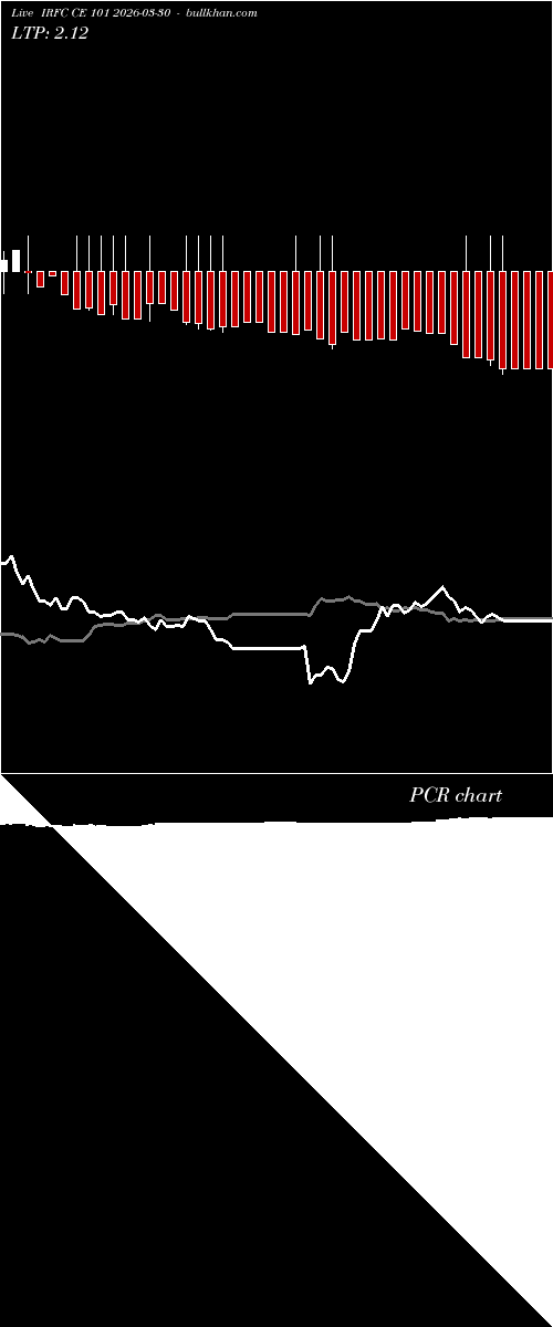  option chart IRFC CE 101 2026-03-30 