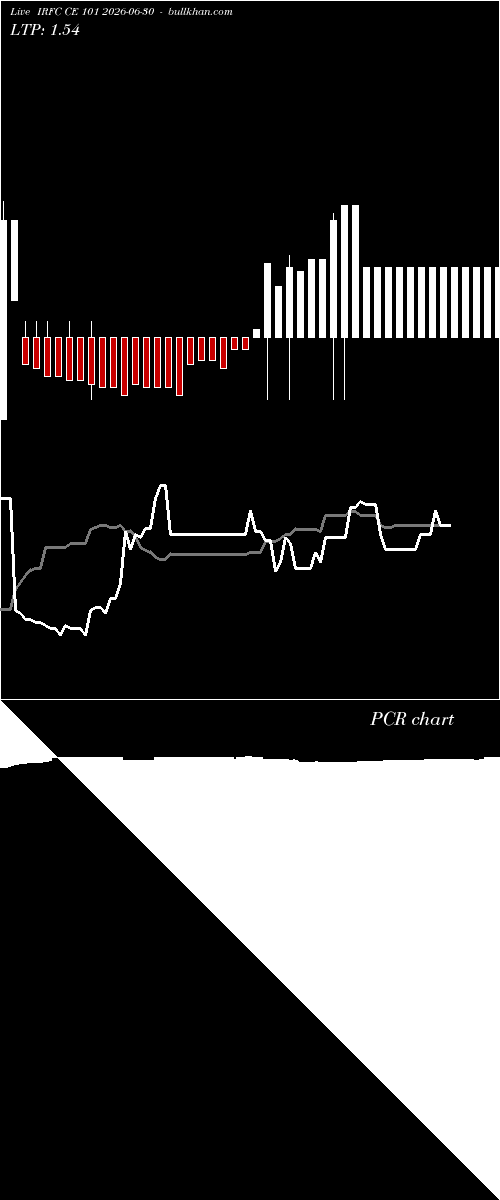  option chart IRFC CE 101 2026-06-30 