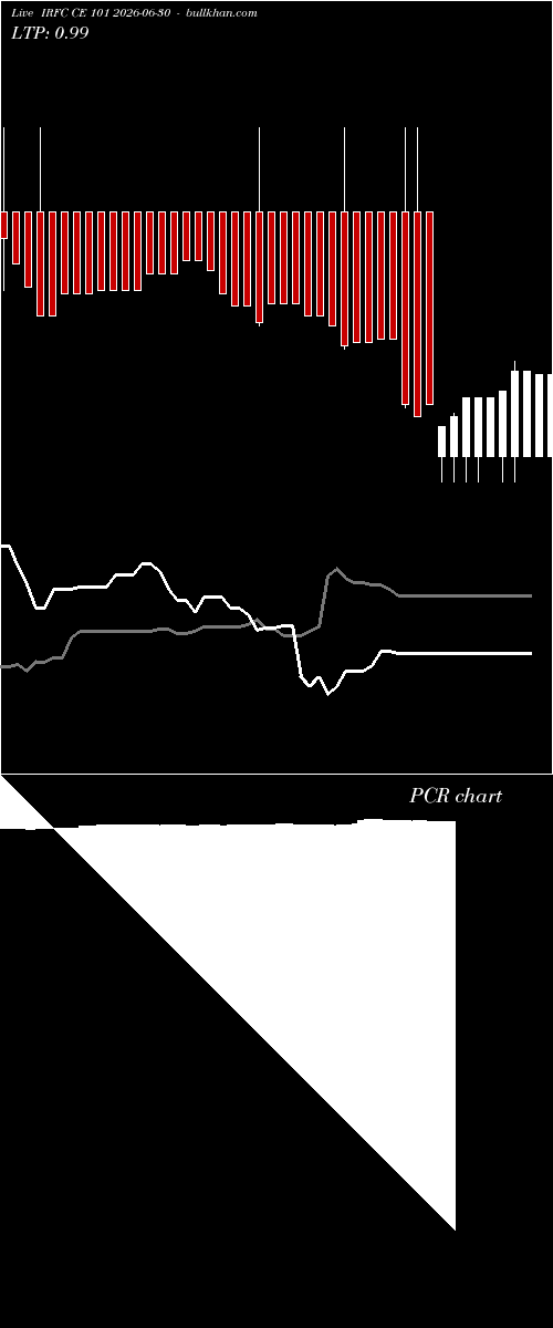  option chart IRFC CE 101 2026-06-30 