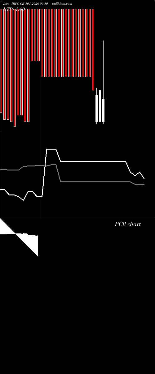  option chart IRFC CE 101 2026-06-30 