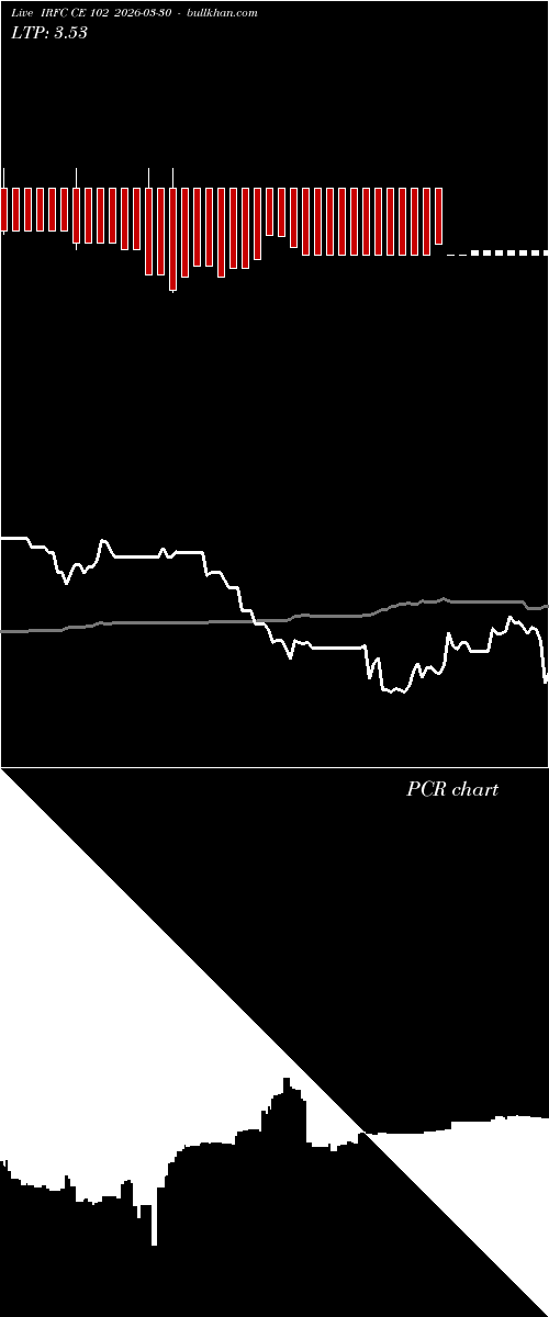  option chart IRFC CE 102 2026-03-30 
