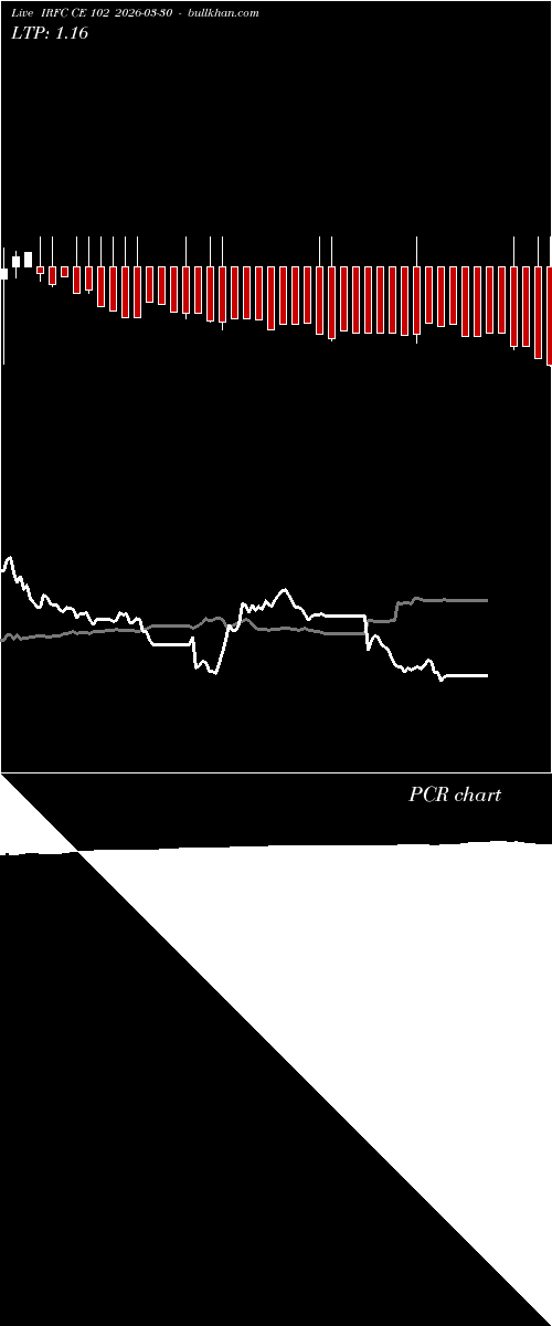  option chart IRFC CE 102 2026-03-30 