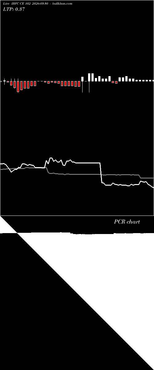  option chart IRFC CE 102 2026-03-30 