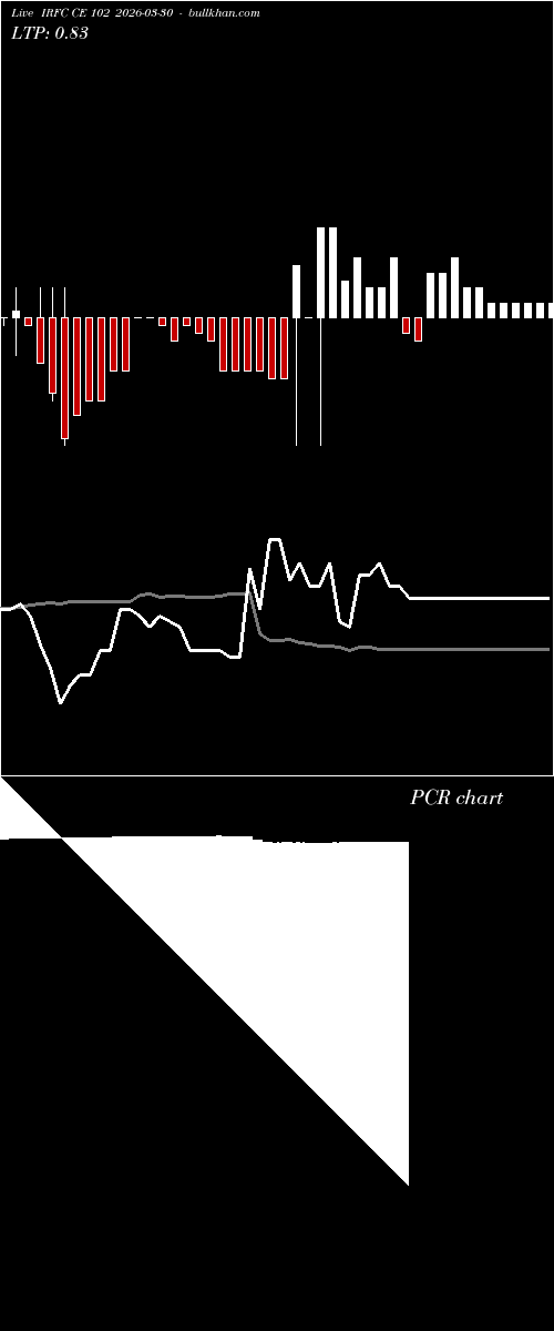  option chart IRFC CE 102 2026-03-30 