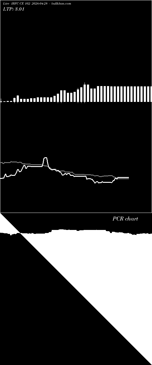 option chart IRFC CE 102 2026-04-28 