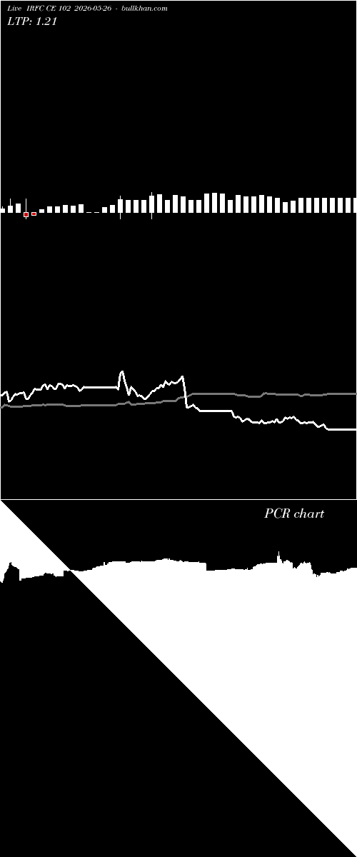  option chart IRFC CE 102 2026-05-26 