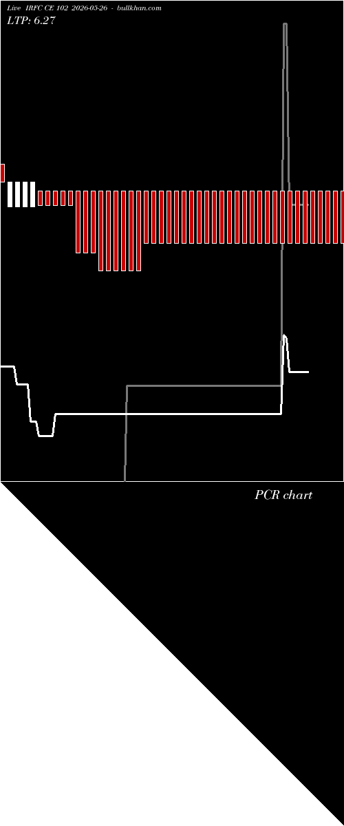  option chart IRFC CE 102 2026-05-26 