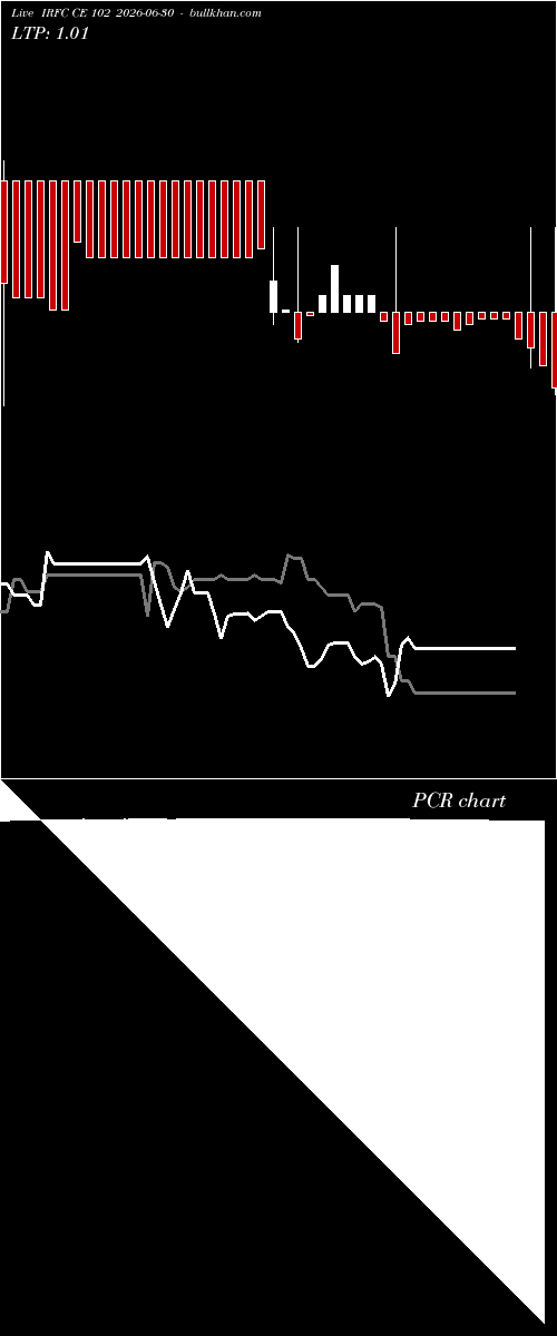  option chart IRFC CE 102 2026-06-30 