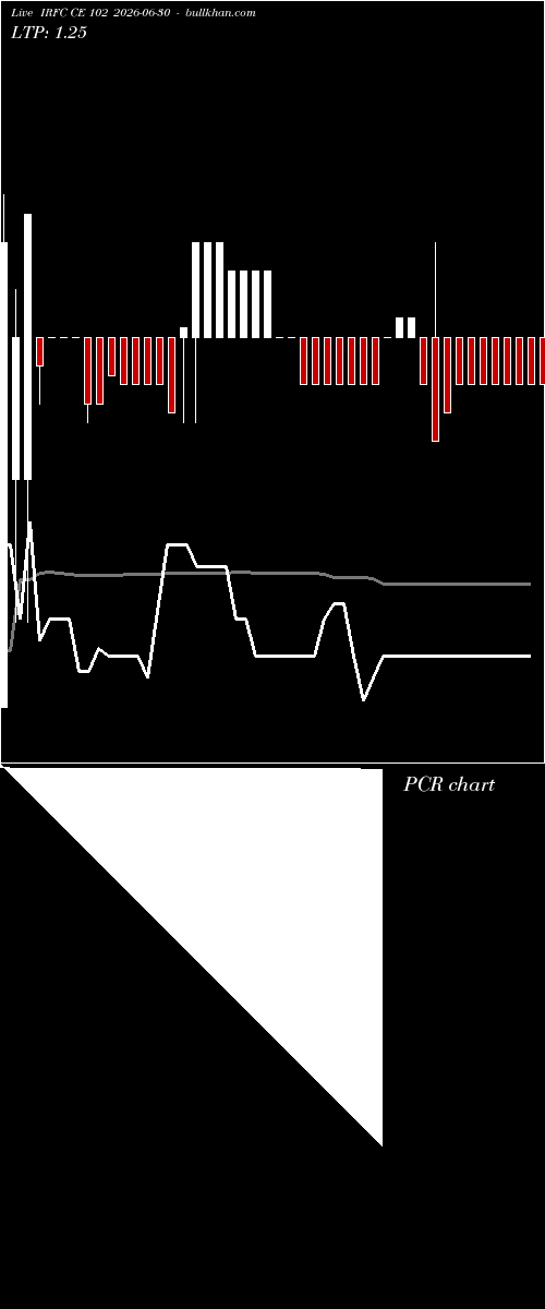  option chart IRFC CE 102 2026-06-30 