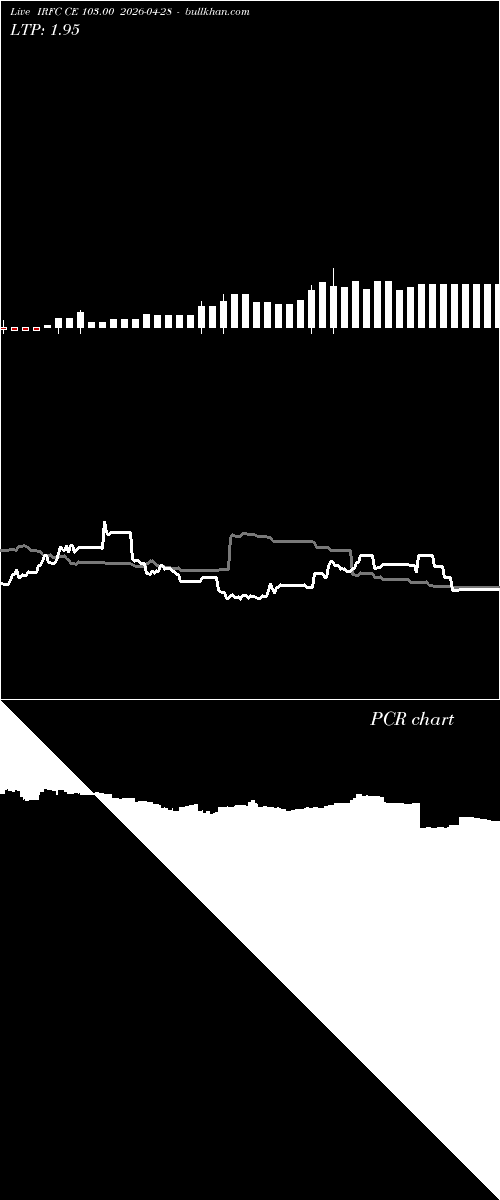  option chart IRFC CE 103.00 2026-04-28 