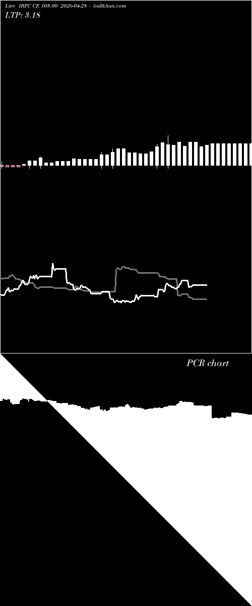  option chart IRFC CE 103.00 2026-04-28 