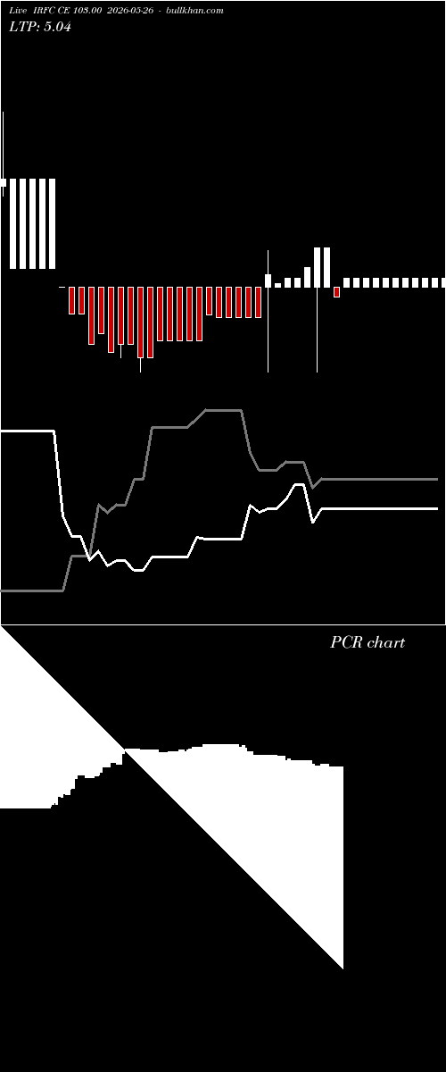  option chart IRFC CE 103.00 2026-05-26 
