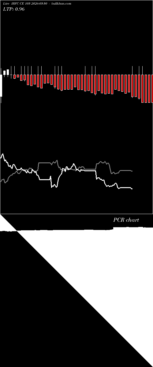 option chart IRFC CE 103 2026-03-30 