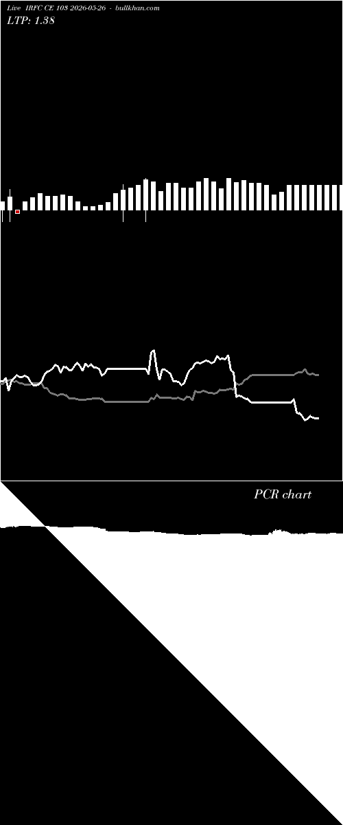  option chart IRFC CE 103 2026-05-26 