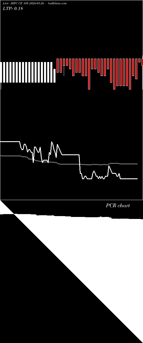  option chart IRFC CE 103 2026-05-26 