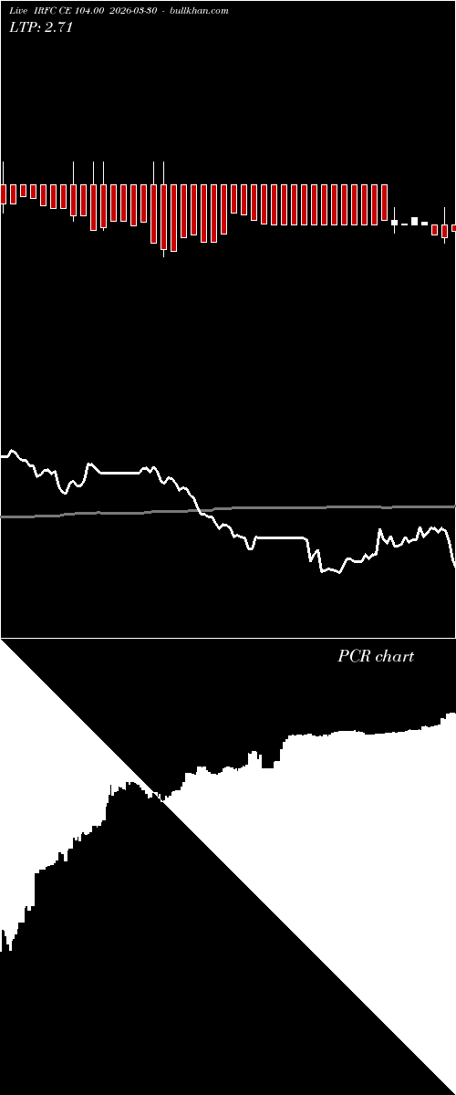  option chart IRFC CE 104.00 2026-03-30 