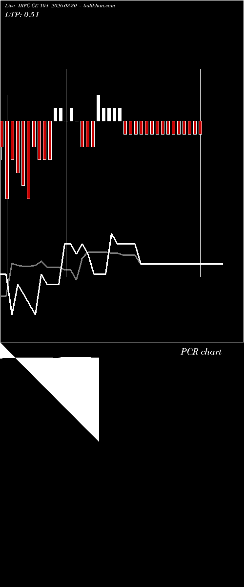  option chart IRFC CE 104 2026-03-30 