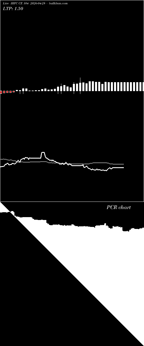  option chart IRFC CE 104 2026-04-28 